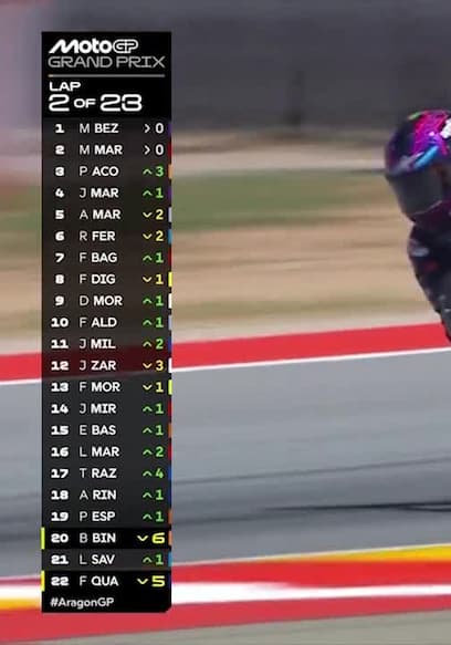 S2026:E13 - Aragon GP poster