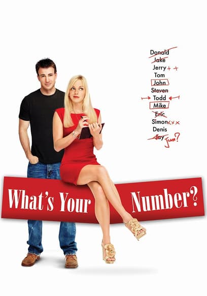 What's Your Number? poster