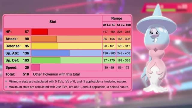 S01:E16 - Top 20 Strongest Pokémon in Sword and Shield