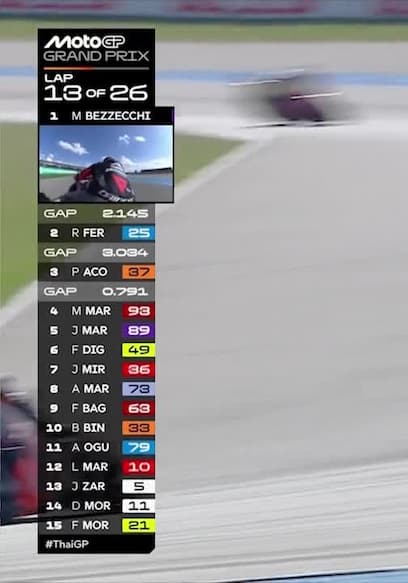 S2026:E01 - Thailand GP poster