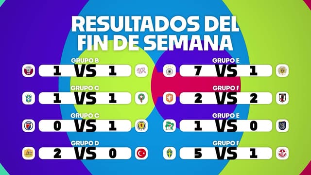 S01:E06 - Brasil: ¿En Problemas?